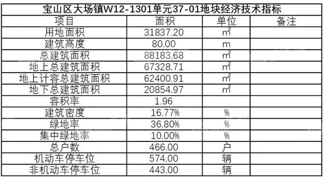 地中心润府」深度解读2025中环置地润府详情爱游戏app最新登录入口宝山南大华润「中环置(图8)